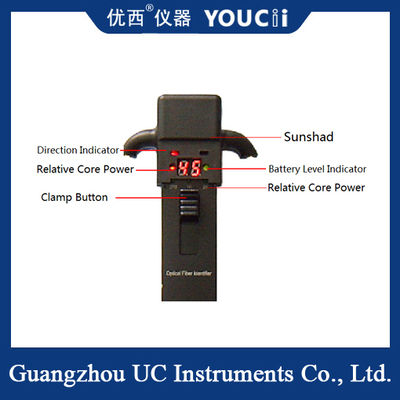 Ο ανιχνευτής οπτικών ινών χειρός μπορεί να προσδιορίσει γρήγορα κατευθύνσεις